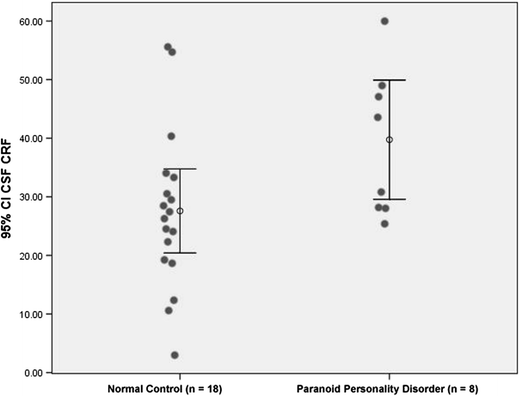 Paranoid Personality Disorder