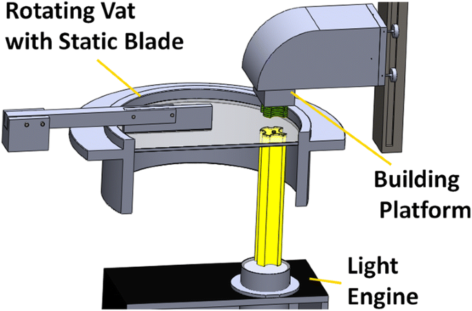 3D Printing of Zirconia–What is the Future? | SpringerLink