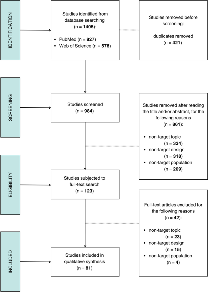 l carnitine and glp 1 together GLP-1_GIP_L-Carnitine_Injection_550x.png?v=1776143060