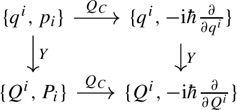 Extending the Kostant–Souriau quantization map by “tautological-tuning ...