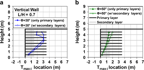 figure 24