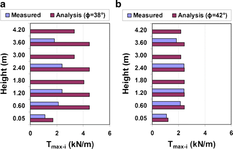 figure 40