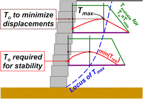 figure 46