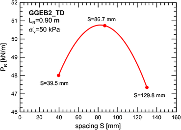 figure 23