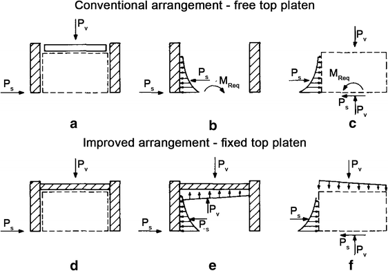 figure 29