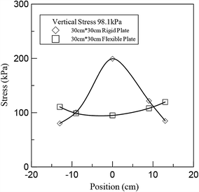 figure 32