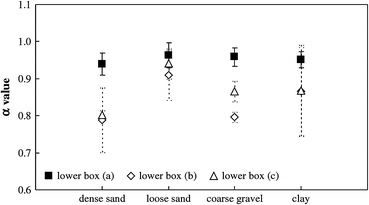 figure 36