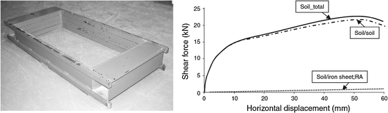 figure 38