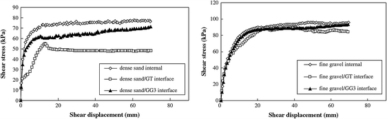 figure 40