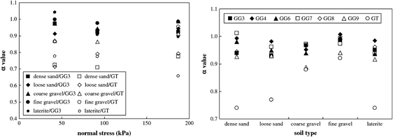 figure 41