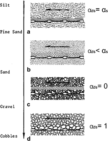 figure 42