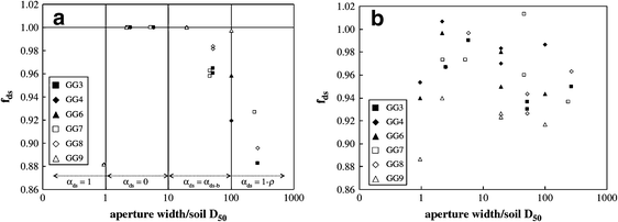 figure 43