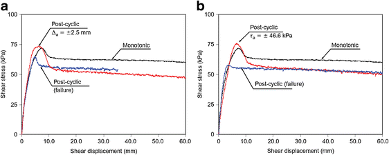 figure 47