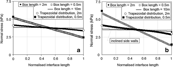 figure 49