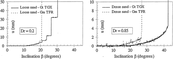 figure 52