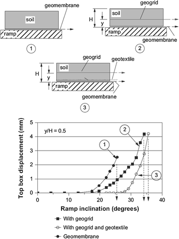 figure 54