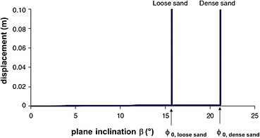 figure 55