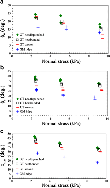 figure 57