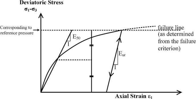 triaxial test plaxis 2d pdf triaxial test plaxis 2d pdf