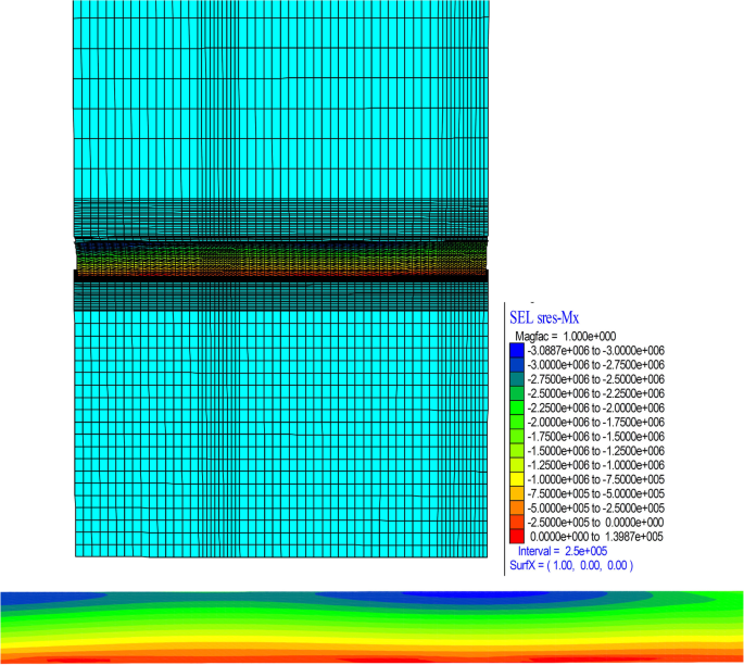 figure 27