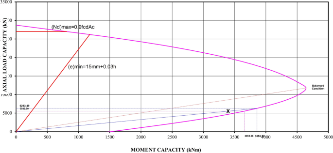 figure 29