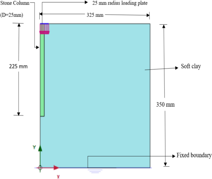 Comparative Analysis of Behavior of Stone Column in Multilayered Soil ...