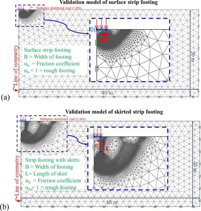 Numerical Evaluation of Undrained Bearing Capacity of Unconnected Strip ...