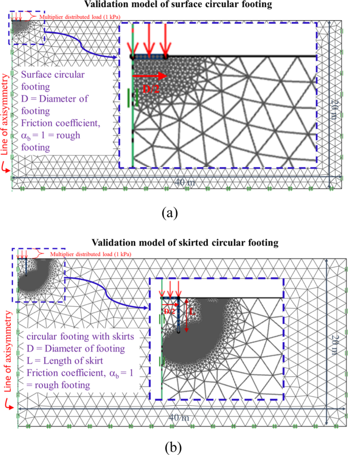 Numerical Evaluation of Undrained Bearing Capacity of Unconnected Strip ...