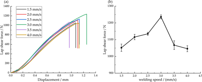 figure 18