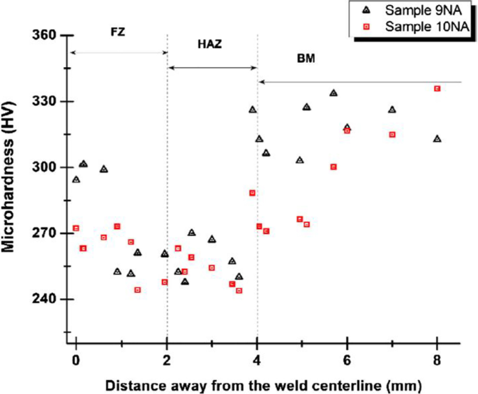 figure 22