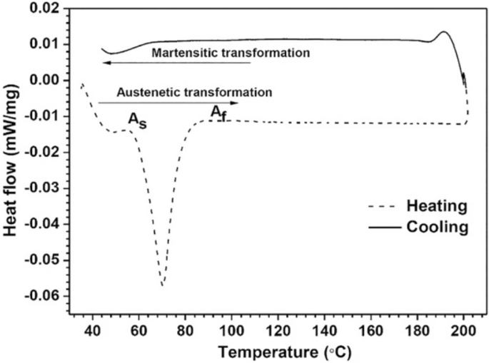 figure 31