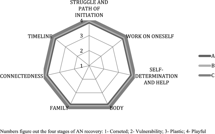 Personal Recovery Of Young Adults With Severe Anorexia Nervosa During Adolescence A Case Series Springerlink Personal Recovery Of Young Adults With Severe Anorexia Nervosa During Adolescence A Case Series Springerlink