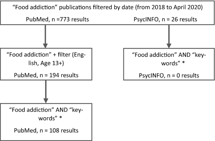 food addicts anonymous diet