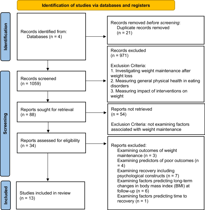 research papers on psychological disorder figure 1