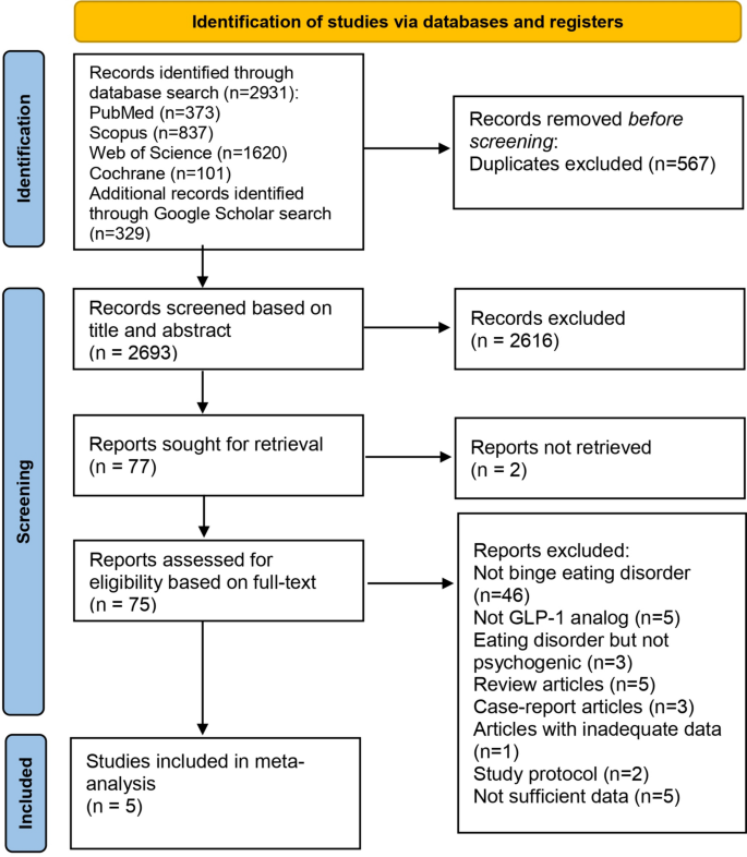 glp-1 receptor agonist sexual function women study Short- and long-acting GLP-1 receptor agonists decrease female sexual  behaviors in experienced rodents