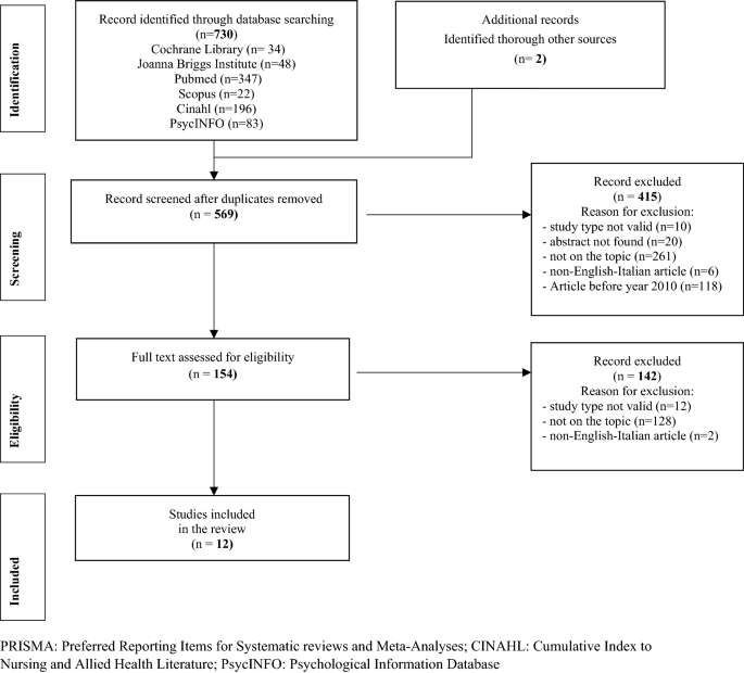 Applicability of the interventions recommended for patients at risk or with  delirium in medical and post-acute settings: a systematic review and a  Nominal Group Technique study | SpringerLink