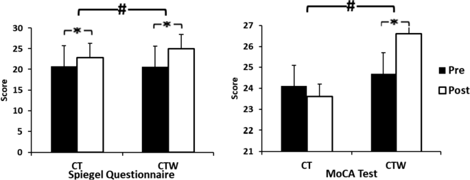 Concurrent training associated with moderate walnut consumption ...