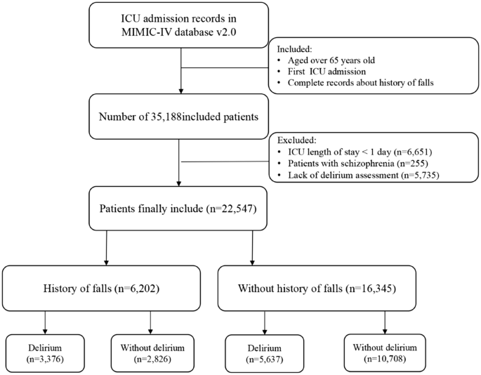 medical research cohort study figure 1