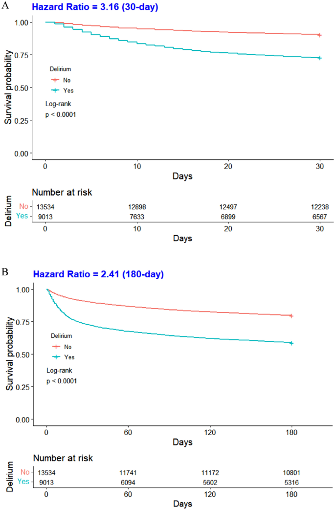medical research cohort study figure 2