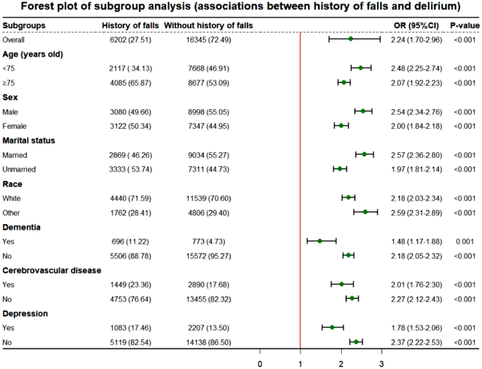 medical research cohort study figure 3