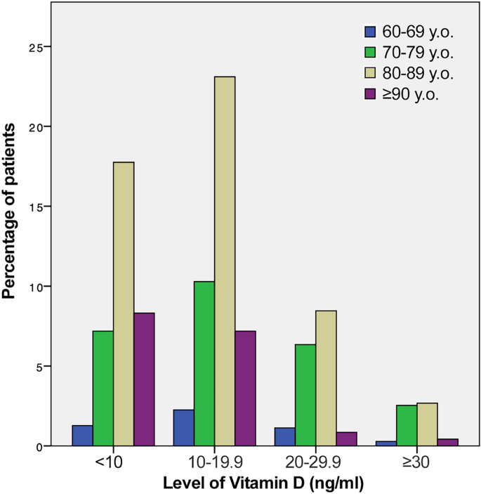 aging prevention research figure 1