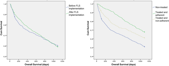 aging prevention research figure 2