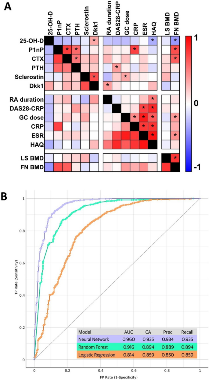 World Congress on Osteoporosis, Osteoarthritis and Musculoskeletal Diseases  (WCO-IOF-ESCEO 2024) | Aging Clinical and Experimental Research | Springer  Nature Link