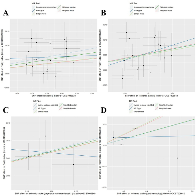 research article about sampling figure 2