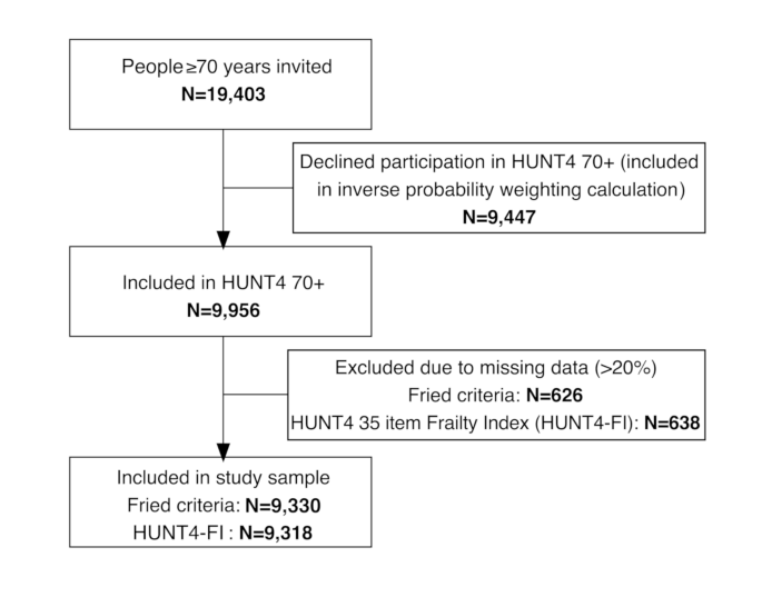 what is population in research example figure 1