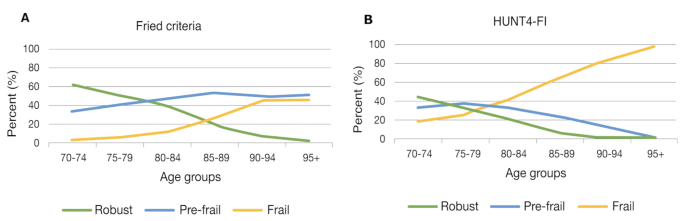 what is population in research example figure 2
