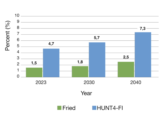what is population in research example figure 3