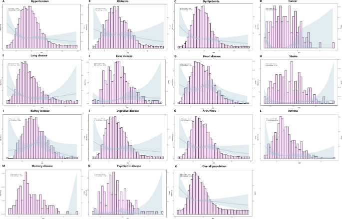 Body roundness index and mortality risk in chronic diseases: a national ...