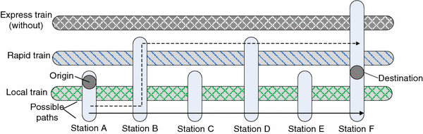 Estimation method for a skip-stop operation strategy for urban rail transit  in China | SpringerLink
