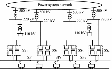 New generation traction power supply system and its key ...